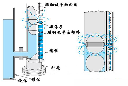 燃油液位計工作原理圖