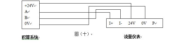 煙道氣流量計RS-485通訊接口功能的渦街流量儀表配線設計
