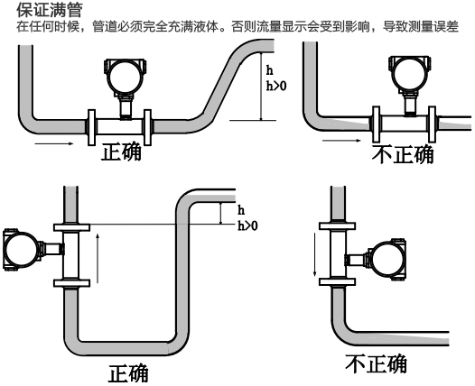 牛奶流量計(jì)滿(mǎn)管安裝注意事項(xiàng)