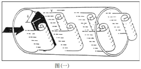 氮?dú)饬髁勘砉ぷ髟韴D