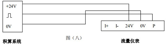 氮?dú)饬髁勘砣€制接線圖