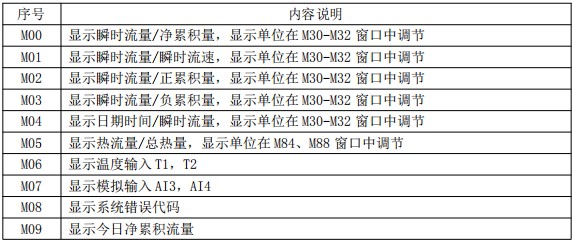 自來(lái)水超聲波流量計(jì)菜單說(shuō)明對(duì)照表一