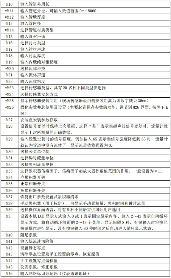 自來(lái)水超聲波流量計(jì)菜單說(shuō)明對(duì)照表二