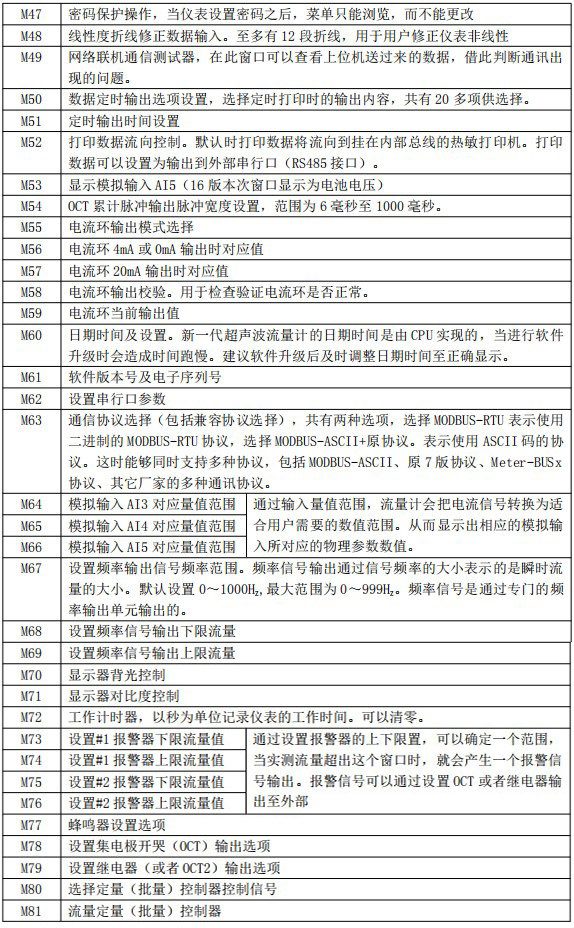 自來(lái)水超聲波流量計(jì)菜單說(shuō)明對(duì)照表三