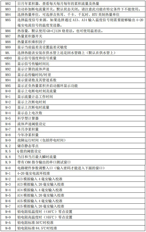 自來(lái)水超聲波流量計(jì)菜單說(shuō)明對(duì)照表四